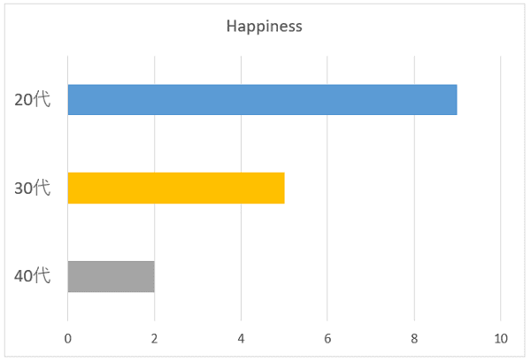 100名に聞いた 嵐 の歌の中で 女子でも歌いやすいカラオケのおすすめ曲の口コミランキング