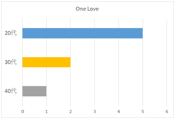 100名に聞いた 嵐の歌で冬におすすめの曲の口コミランキング 100名に聞いた 嵐の歌で冬におすすめの曲の口コミランキング