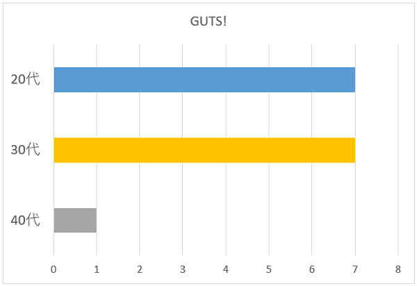 100名に聞いた 嵐の歌で一番の応援ソングだと思う曲の口コミランキング 100名に聞いた 嵐の歌で一番の応援ソングだと思う曲の口コミランキング