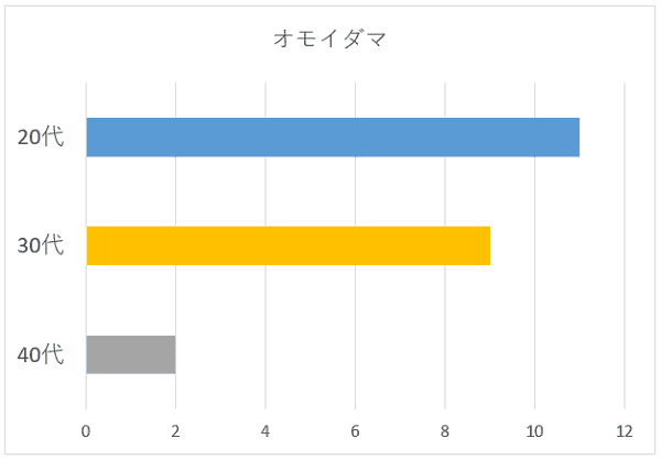 100名に聞いた 関ジャニ の歌で一番の応援ソングだと思う曲の口コミランキング