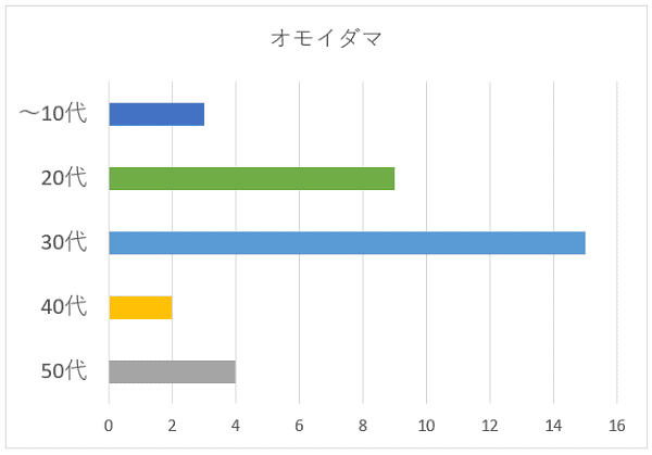100名に聞いた 関ジャニ の歌で吹奏楽の演奏に一番おすすめの曲の口コミランキング 100名に聞いた 関ジャニ の歌で吹奏楽の演奏に一番おすすめの曲の口コミランキング
