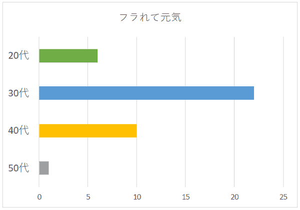 100名に聞いた Tokio トキオ の歌で失恋したときに聴くのに一番おすすめの曲口コミランキング 100名に聞いた Tokio トキオ の歌で失恋したときに聴くのに一番おすすめの曲口コミランキング