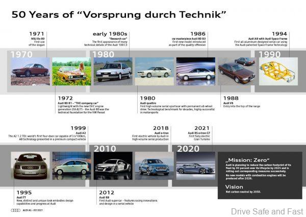 50 Years of “Vorsprung durch Technik”.