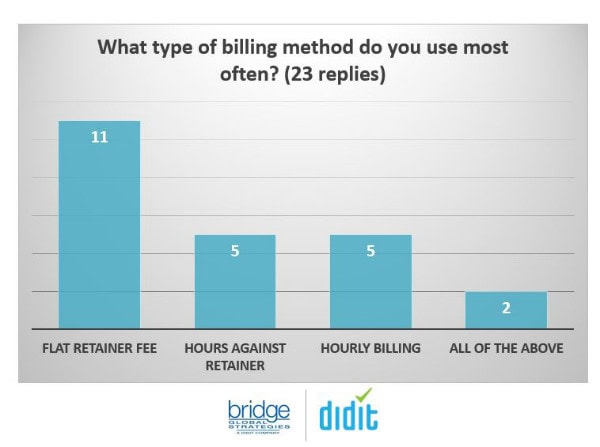 types of billing arrangement
