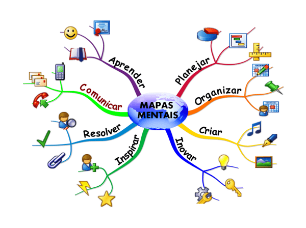 Métodos de Estudos Eficazes