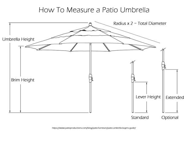 HOW TO MEASURE A PATIO UMBRELLA