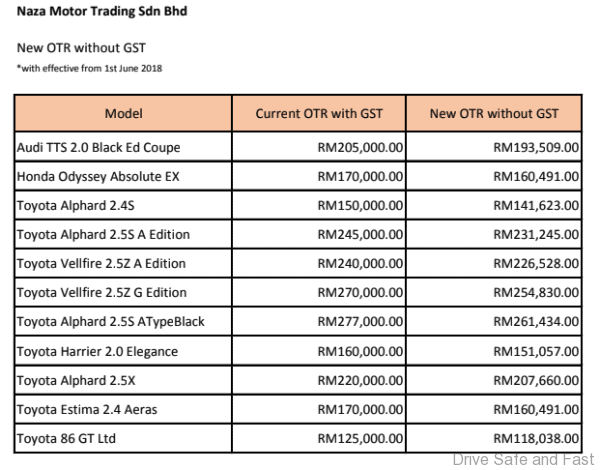 Naza Motor Trading S Preowned Luxury Cars Cheaper Starting June