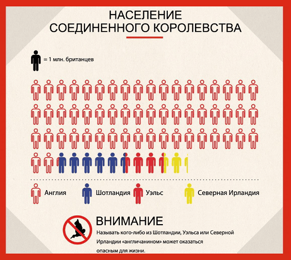 Население Соединенного Королевства