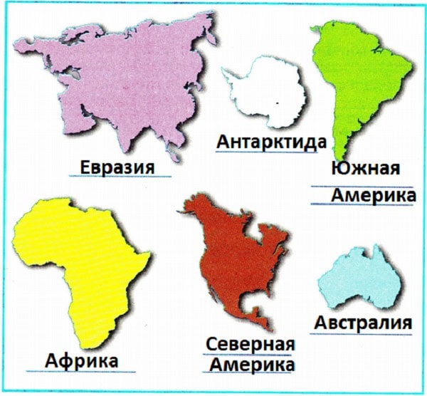 Материки