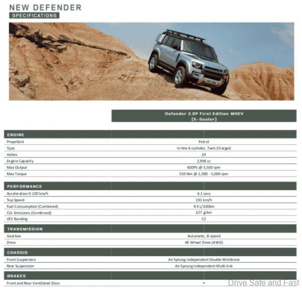 Land Rover Defender 2020 Specifications
