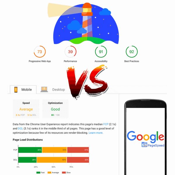Pagespeed Insights Google Lighthouse