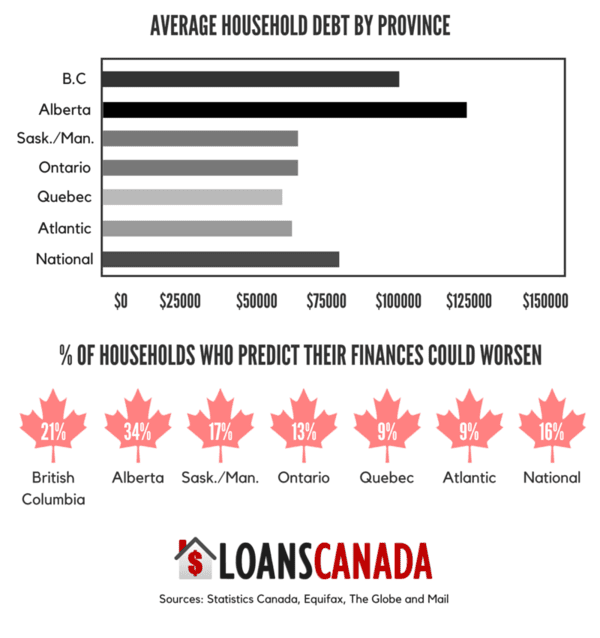 Canadian household debt infographic