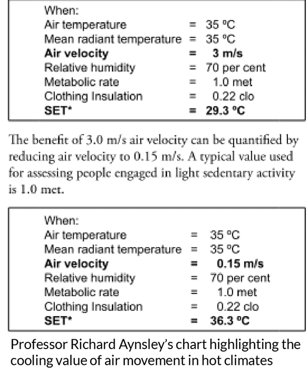 Benefits of Air Movement In Hot Climates