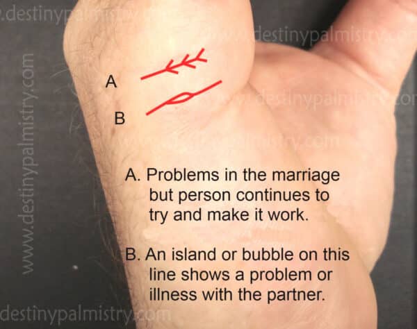 meaning of marks on the marriage line