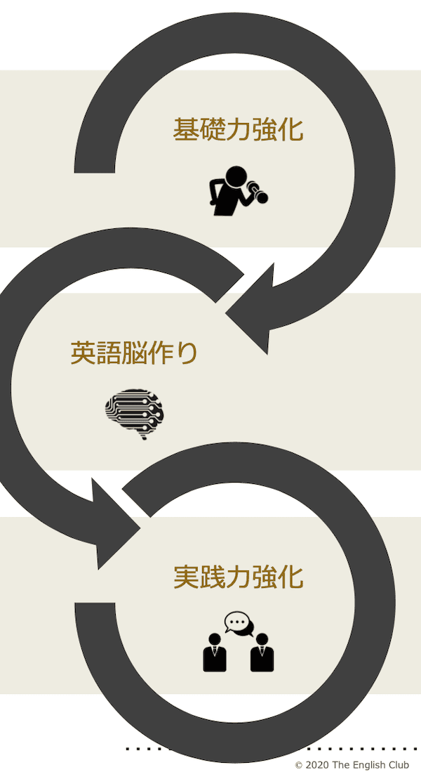 英語は独学 科学的知見に基づく超効率的おすすめ学習法と教材