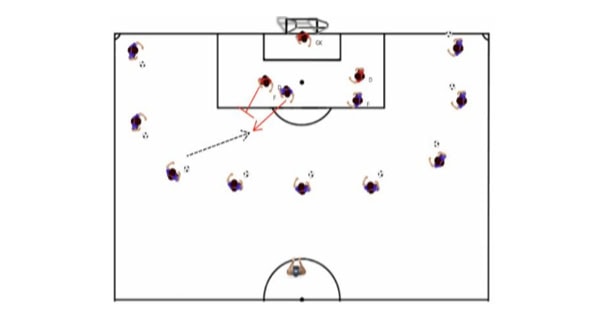 Creating Space Soccer Attacking Drill