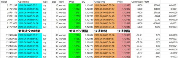 TradeviewとTickmillの約定比較