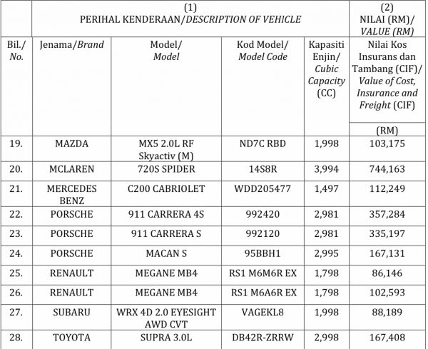 Government Gazette Confirms Subaru Wrx Eyesight For Malaysian Market