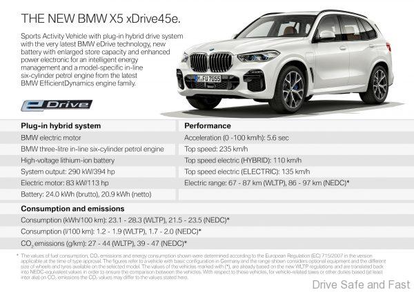 BMW X5 xDrive45e specification sheet