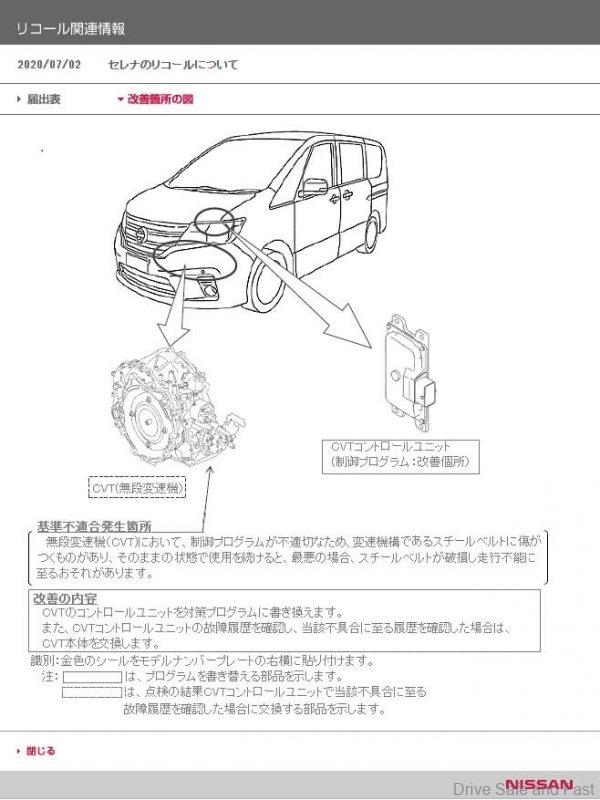Nissan Serena S-Hybrid CVT Control Unit Reprogramming Recall