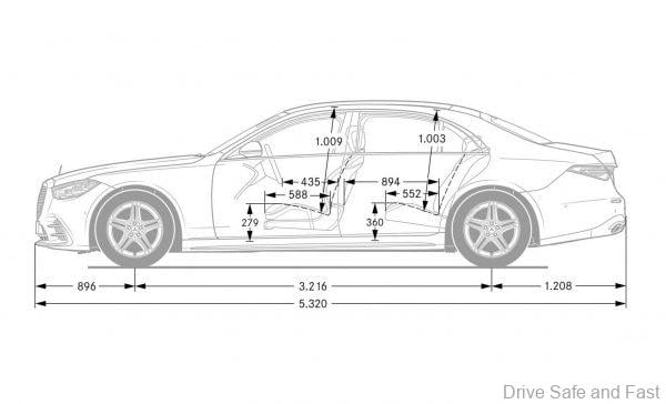 Mercedes-Benz S-Class 2021_side view dimensions