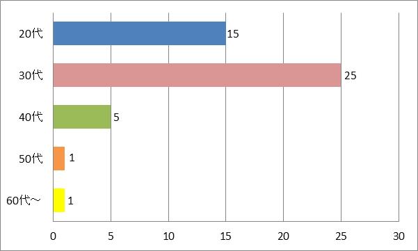 100名に聞いた Smap スマップ の歌で失恋した時に聴くのに一番おすすめの曲口コミランキング 100名に聞いた Smap スマップ の歌で失恋した時に聴くのに一番おすすめの曲口コミランキング