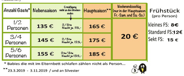 Screenshot Preise vom Baumpalast Hotel bei Rosenberg - Baumhaushotel