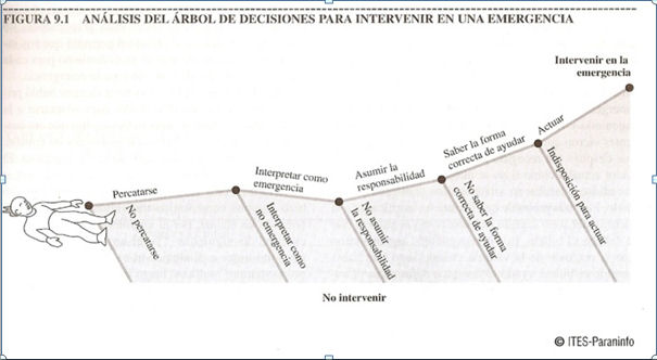 efecto espectador