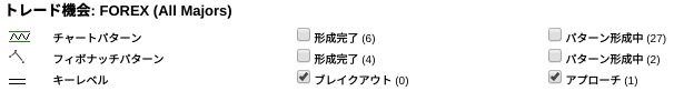 オートチャーティストのキーレベル