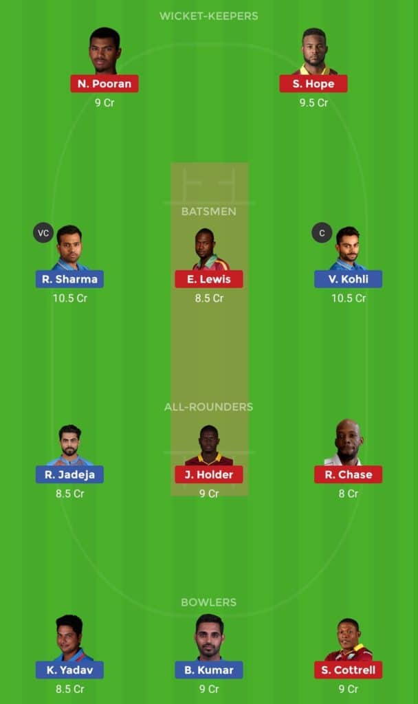 Dream11 Team