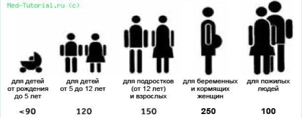 Щитовидная железа