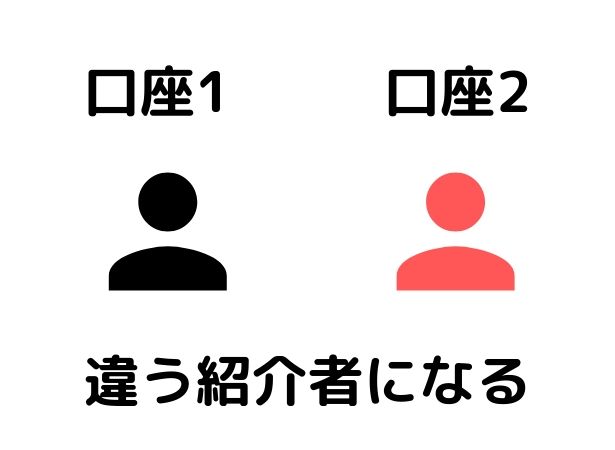 XMアフィリエイトで追加口座の報酬