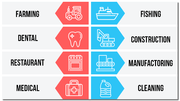 Equipment Loan Options