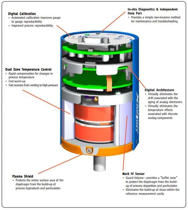 Need An Exceptional Reliable Capacitance Manometer? CrossCo