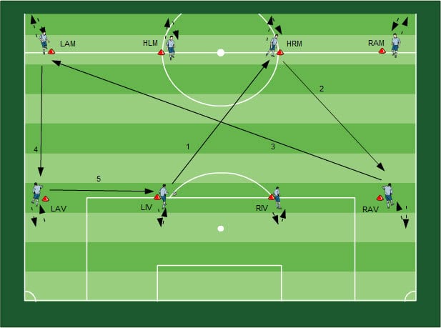 Spielformen 4-4-2 Fußball Übungen für dein Fußballtraining - Spielformen zum E-Book 1-4-4-2 und seine Varianten mit Alternativspielsystem