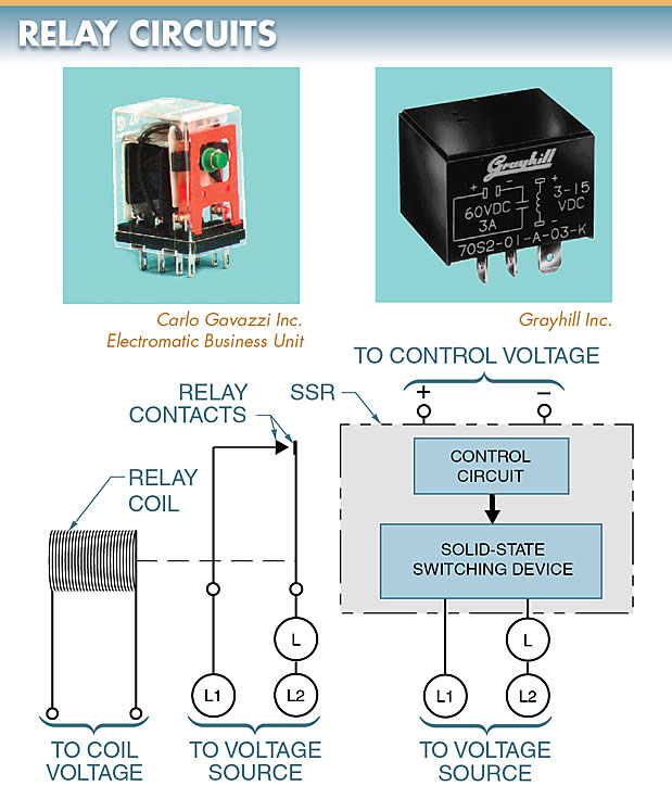Solid State Relay Vs Electromechanical Relay Electrical A2Z