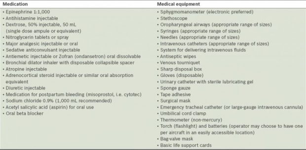 In Flight Medical Emergencies The Role Of The Flight Crew And