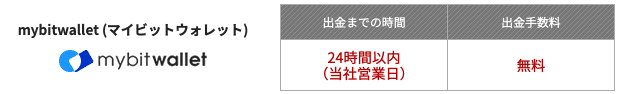 AXIORYマイビットウォレット出金