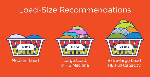 How Much Detergent Should I Use To Clean My Cloth Diapers Cloth
