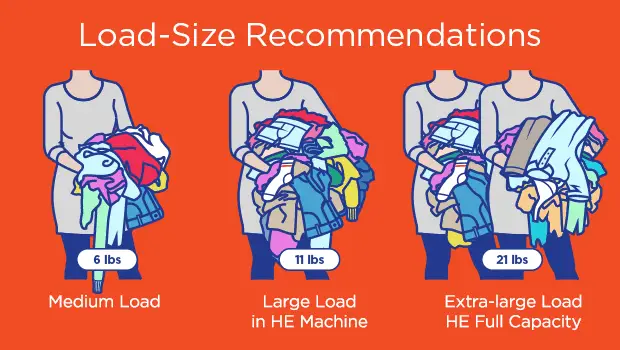 How Much Detergent Should I Use To Clean My Cloth Diapers Cloth