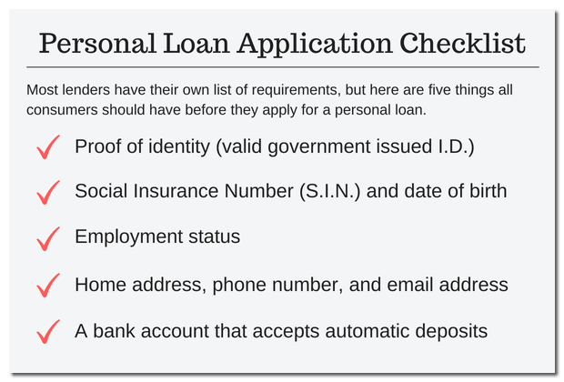 Personal Loan Application Checklist
