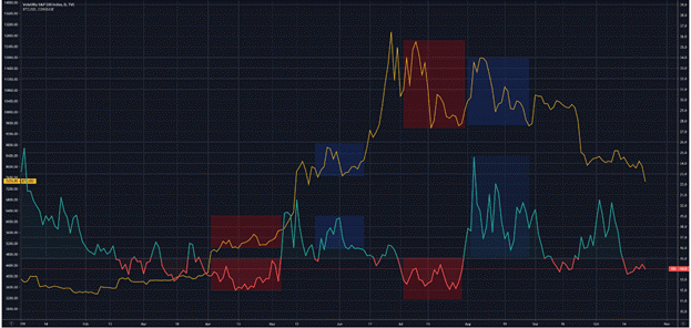 okex, criptomoneda, bitcoin, mercado