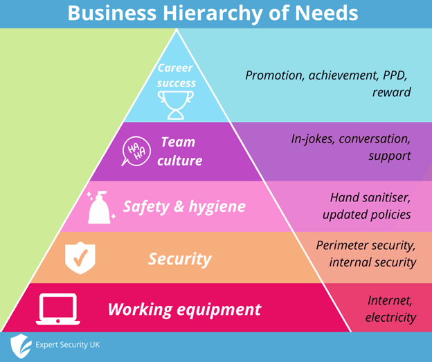 A New Hierarchy of Needs at WorkA New Hierarchy of Needs at Work