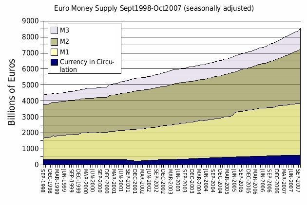 Clases de tipos de dinero europa Clases de tipos de dinero europa