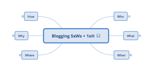5Ws + 1H