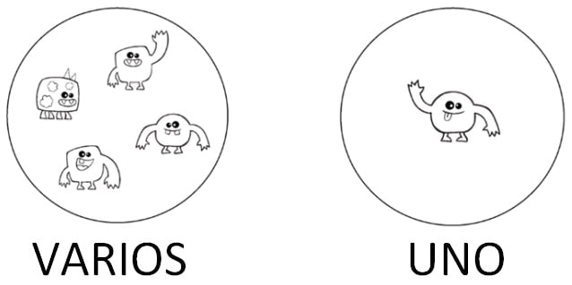 explicacion conceptos uno y varios
