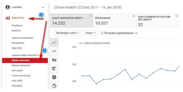 Peraturan Youtube Terbaru Semakin Keras Dan Cara Menghindari Copyright Hak Cipta, Berani Coba ? 1 Peraturan Youtube Terbaru Semakin Keras