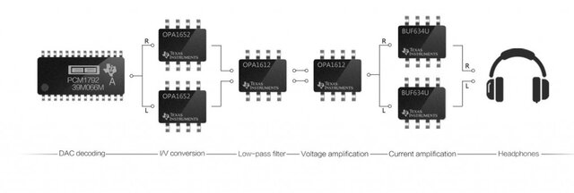 circuit_audio_fiio_x5ii_audiogarden