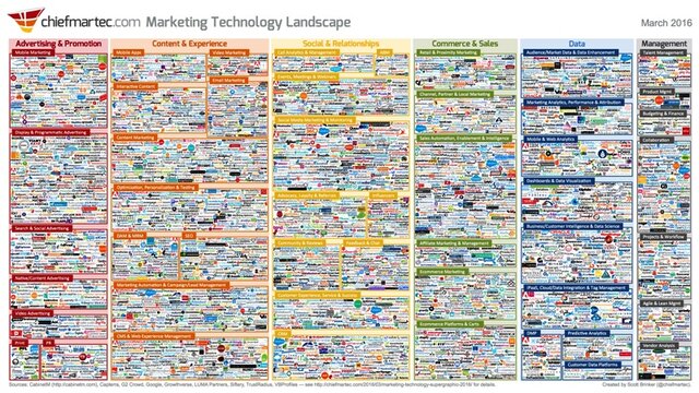 chiefmartech-marketing_technology_landscape_800x450-jacek-kotarbinski-blog-o-marketingu