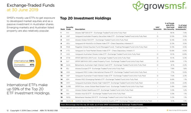 How to buy international shares from Australia